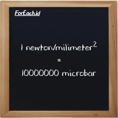 1 newton/milimeter<sup>2</sup> is equivalent to 10000000 microbar (1 N/mm<sup>2</sup> is equivalent to 10000000 µbar)